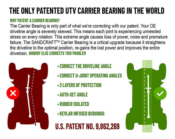 Driveline & Carrier Bearing Combo – 2022+ Polaris PRO R – 2