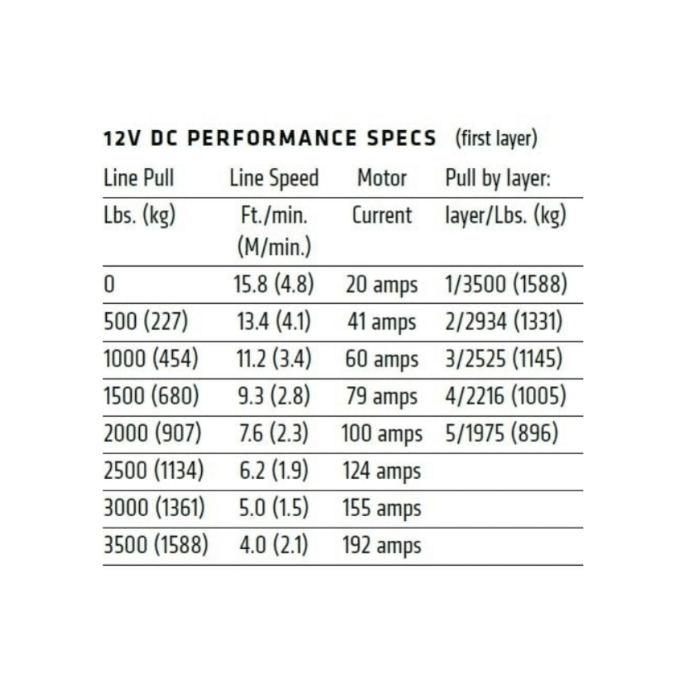 Warn VRX 3500 LBS Winch  AJK Offroad