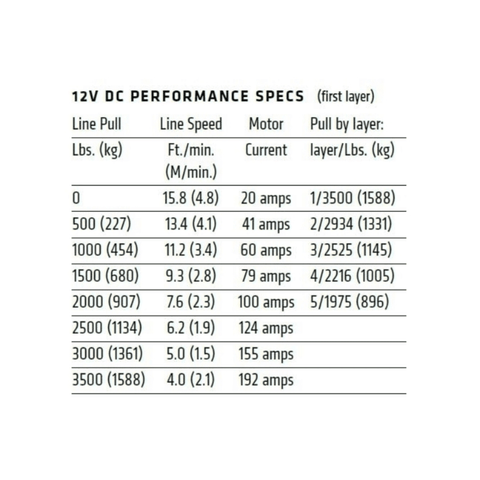 Warn VRX 3500 LBS Winch  AJK Offroad