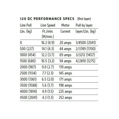 Warn VRX 4500 LBS Winch  AJK Offroad