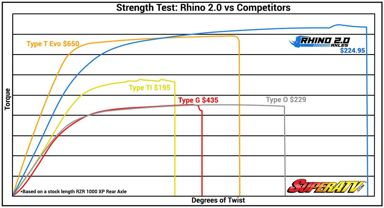 rhino-2-test-comparison-chart_2__83376.jpg